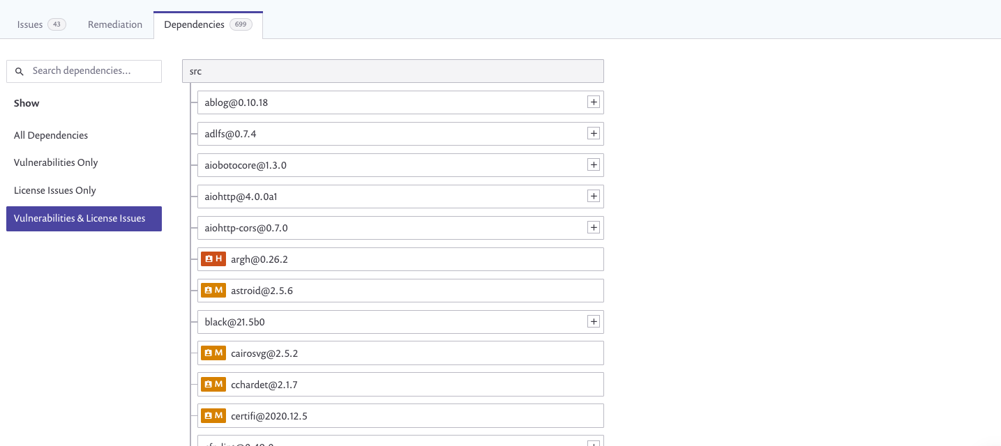 Snyk Dependency Tree